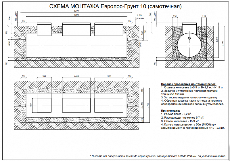 Септик Евролос Грунт 10